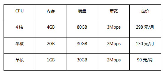 VPS价格、配置表