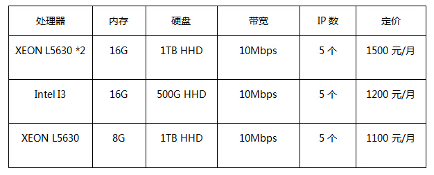 香港服务器