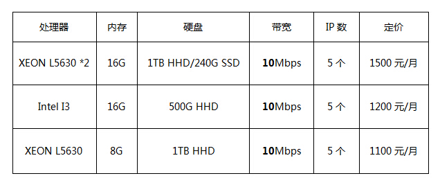 香港服务器租用价格