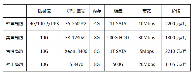 高防服务器