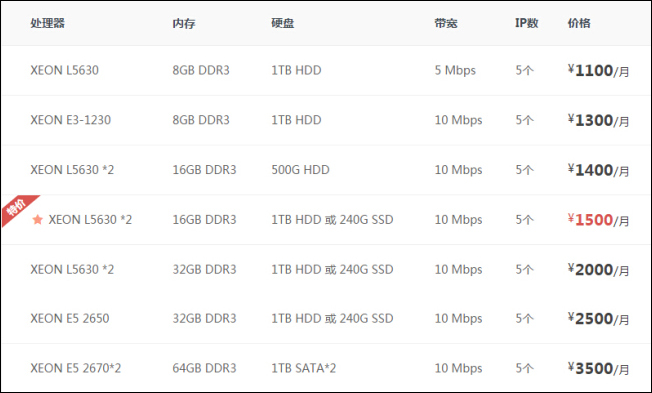 香港服务器租用价格表