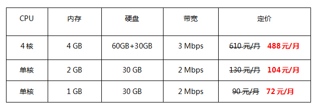 香港云服务器