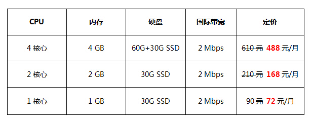 恒创香港云服务器价格