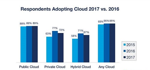 2017云计算发展趋势