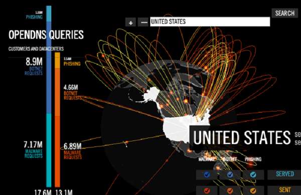 全球DDoS攻击实时监控图